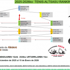 Ranking Tenis Altsasu Diciembre 2025-Enero 2026