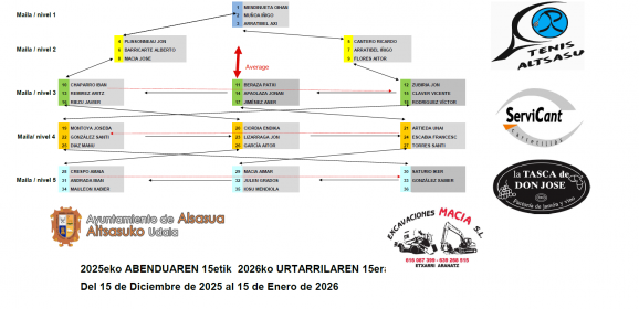Ranking Tenis Altsasu Diciembre 2025-Enero 2026