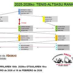 Ranking Tenis Altsasu Enero 2026-Febrero 2026