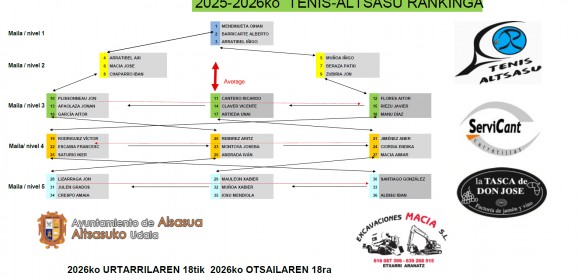 Ranking Tenis Altsasu Enero 2026-Febrero 2026