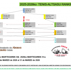 Ranking Tenis Altsasu Marzo 2026